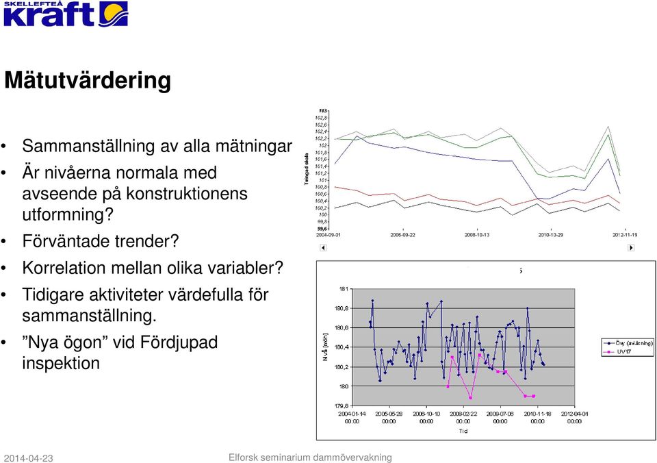 Förväntade trender? Korrelation mellan olika variabler?