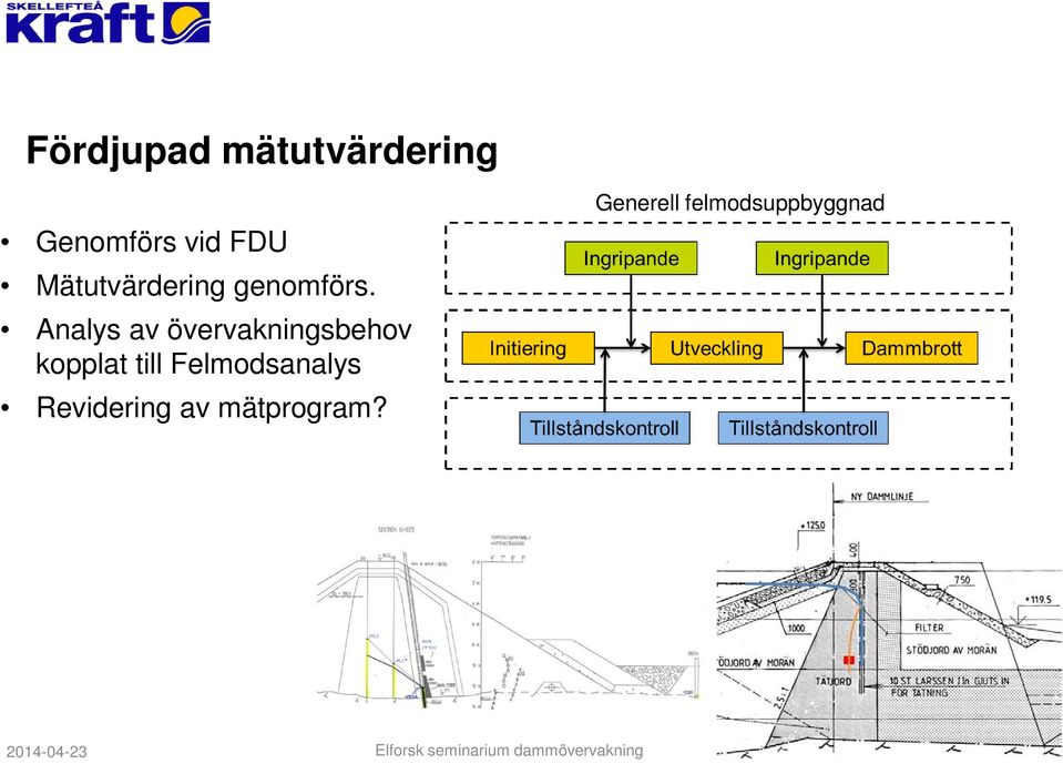 Analys av övervakningsbehov kopplat till