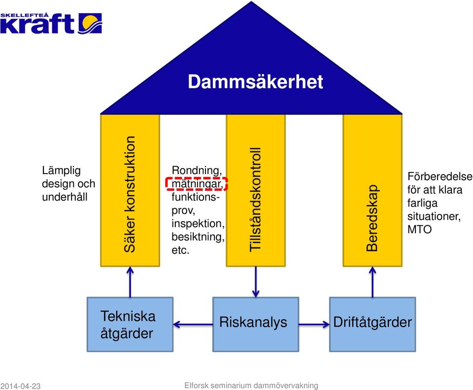 besiktning, etc.