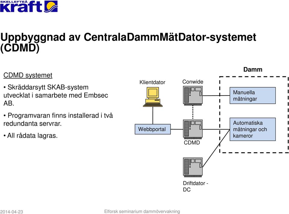 Klientdator Conwide Damm Manuella mätningar Programvaran finns installerad i