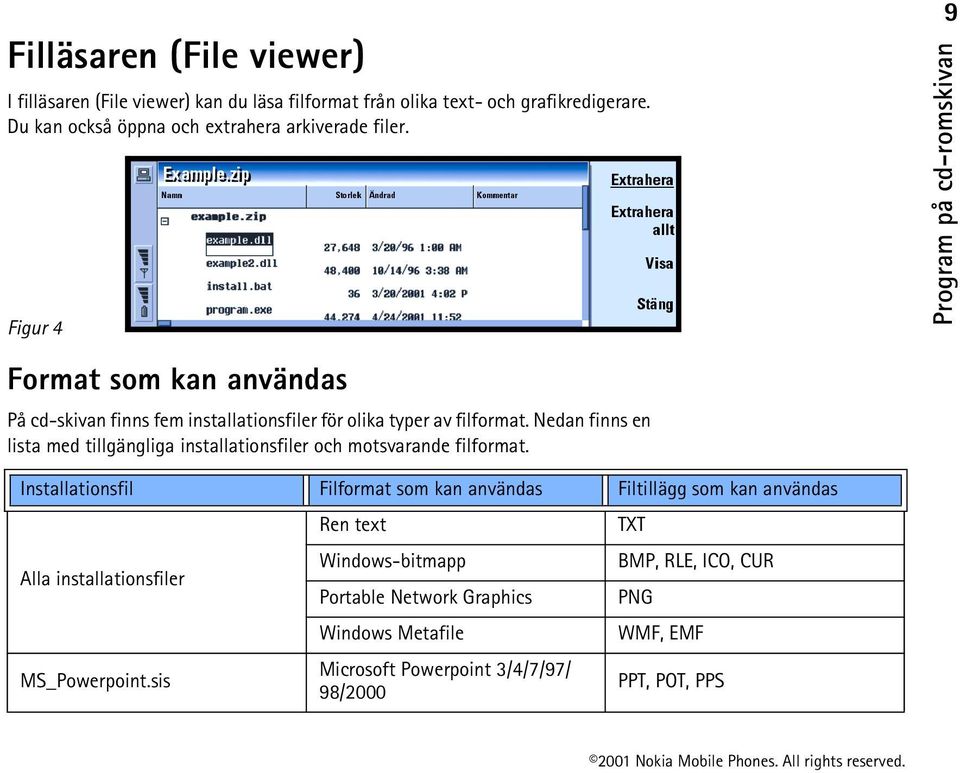 Nedan finns en lista med tillgängliga installationsfiler och motsvarande filformat.