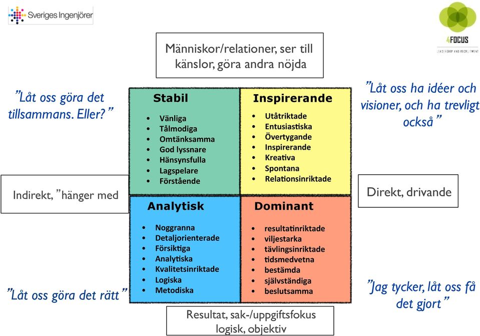 Noggranna Detaljorienterade FörsikLga AnalyLska Kvalitetsinriktade Logiska Metodiska! Inspirerande!