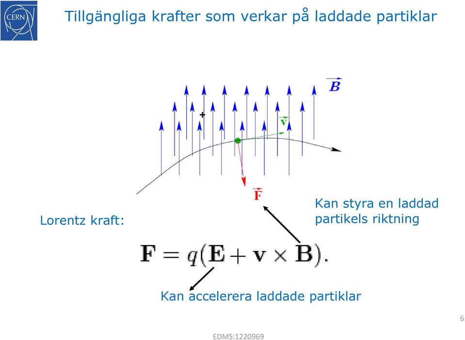 Kan styra en laddad partikels