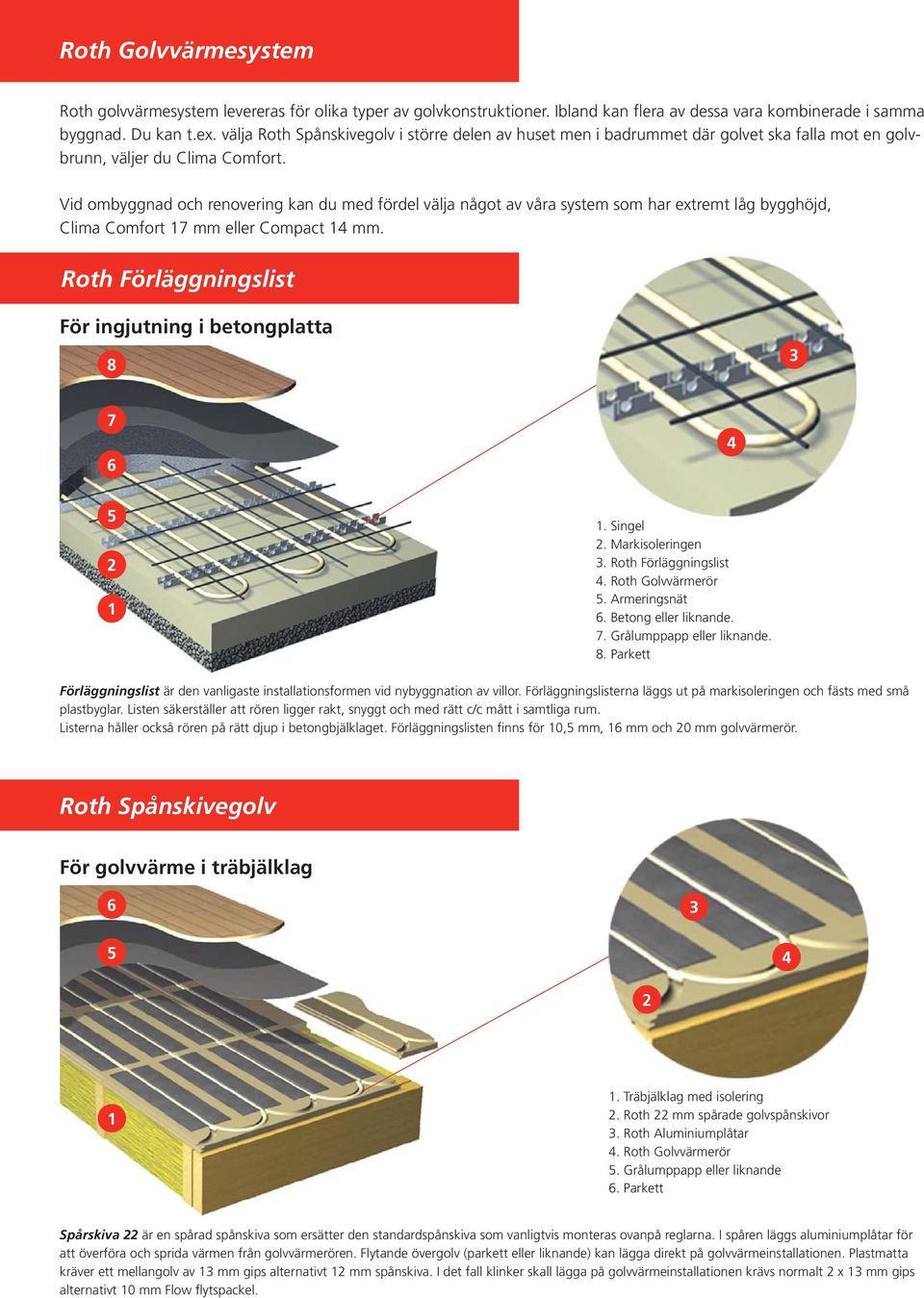 Vid ombyggnad och renovering kan du med fördel välja något av våra system som har extremt låg bygghöjd, Clima Comfort mm eller Compact mm. Roth Förläggningslist För ingjutning i betongplatta 8.