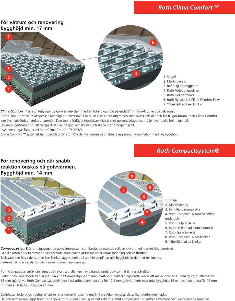 Roth Clima Comfort TM är speciellt lämpligt att använda till badrum eller andra utrymmen som kräver tätskikt och fall till golvbrunn, men Clima Comfort kan även användas i andra utrymmen.