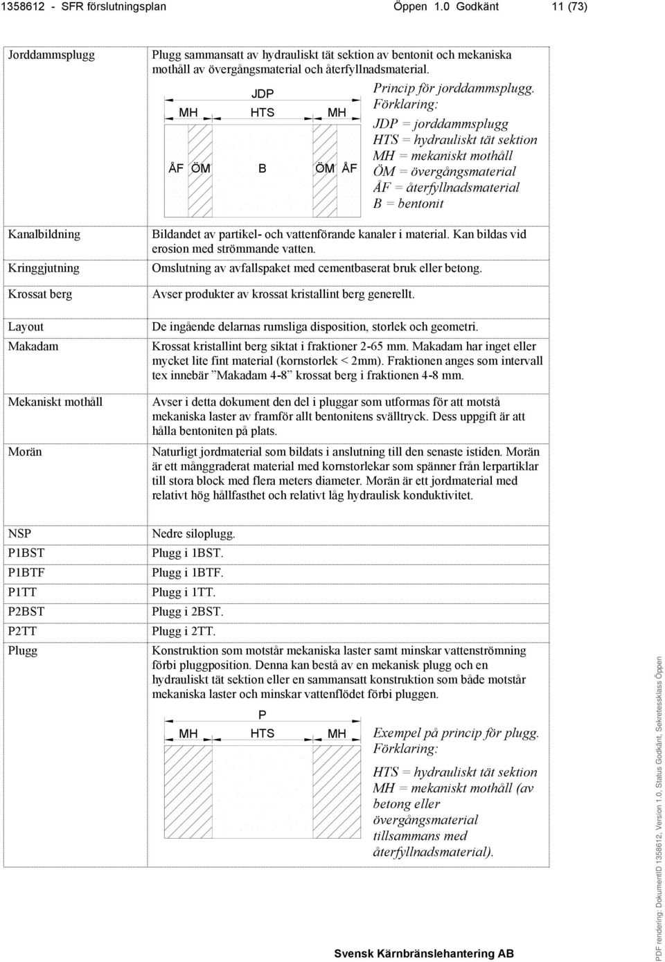 övergångsmaterial och återfyllnadsmaterial. JDP Princip för jorddammsplugg.