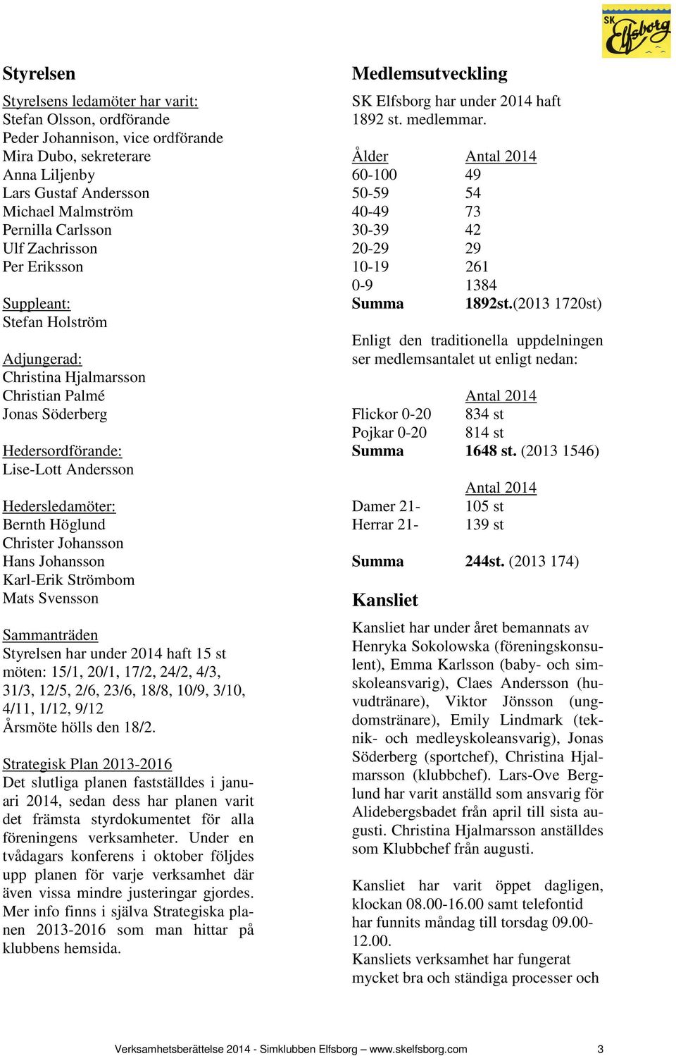 Johansson Hans Johansson Karl-Erik Strömbom Mats Svensson Sammanträden Styrelsen har under 2014 haft 15 st möten: 15/1, 20/1, 17/2, 24/2, 4/3, 31/3, 12/5, 2/6, 23/6, 18/8, 10/9, 3/10, 4/11, 1/12,