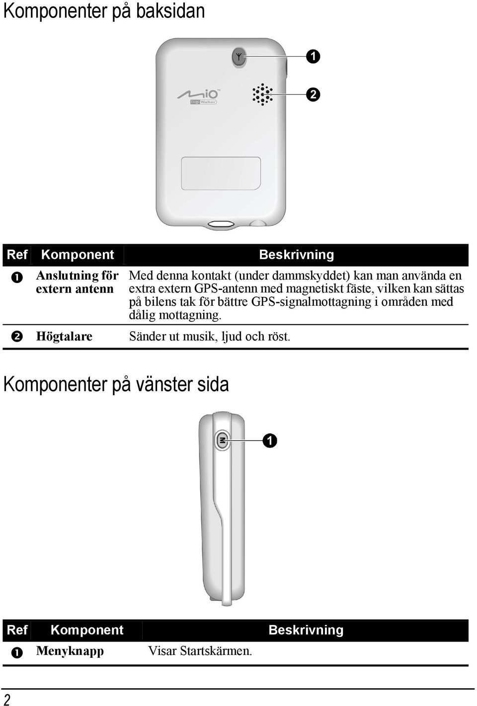 kan sättas på bilens tak för bättre GPS-signalmottagning i områden med dålig mottagning.