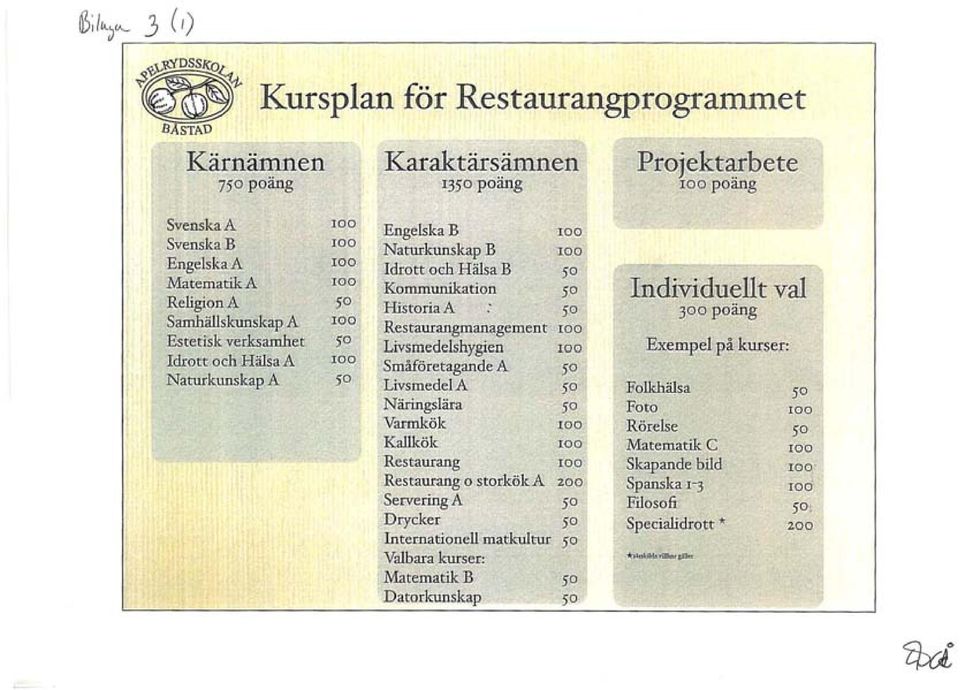 0:tt,0<;:11 Häisa ib 50 iki:ommunikatioll' 50 ffi:st0fia A 5.0 Restaur.