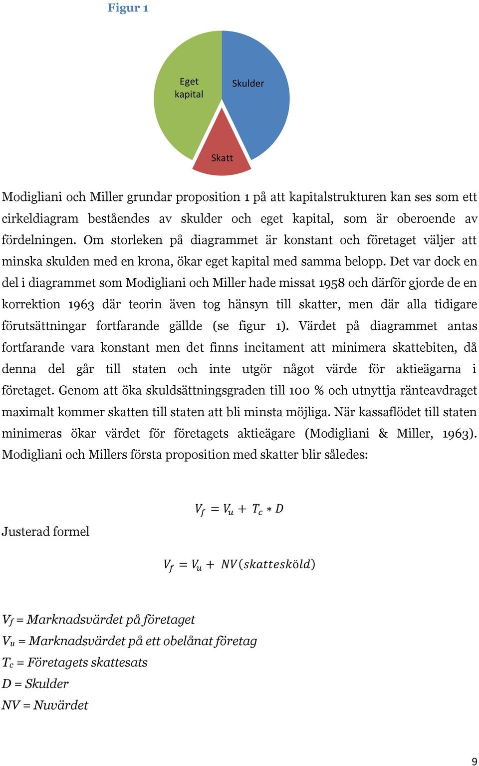 Det var dock en del i diagrammet som Modigliani och Miller hade missat 1958 och därför gjorde de en korrektion 1963 där teorin även tog hänsyn till skatter, men där alla tidigare förutsättningar