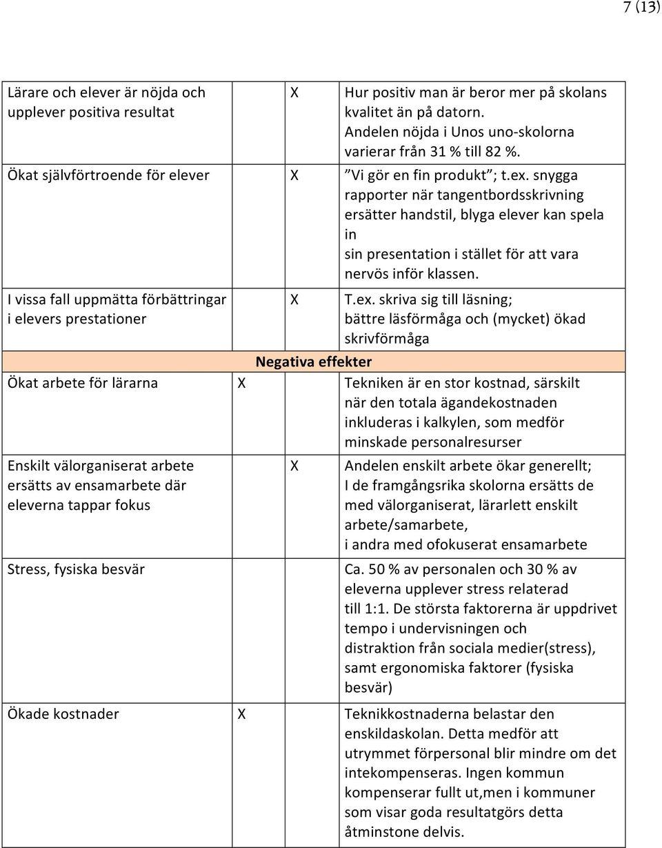 snygga rapporter när tangentbordsskrivning ersätter handstil, blyga elever kan spela in sin presentation i stället för att vara nervös inför klassen.