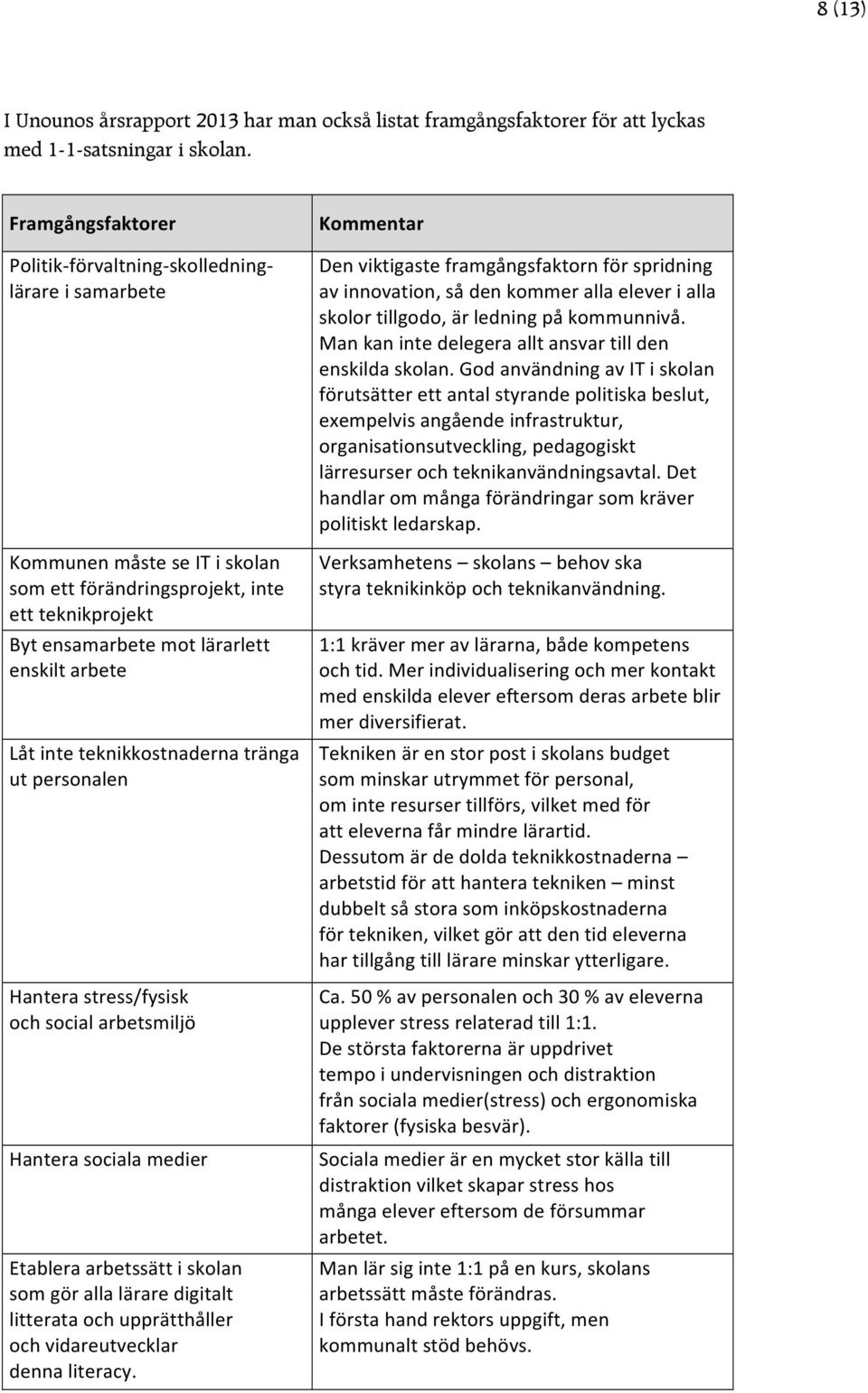 Låt inte teknikkostnaderna tränga ut personalen Hantera stress/fysisk och social arbetsmiljö Hantera sociala medier Etablera arbetssätt i skolan som gör alla lärare digitalt litterata och