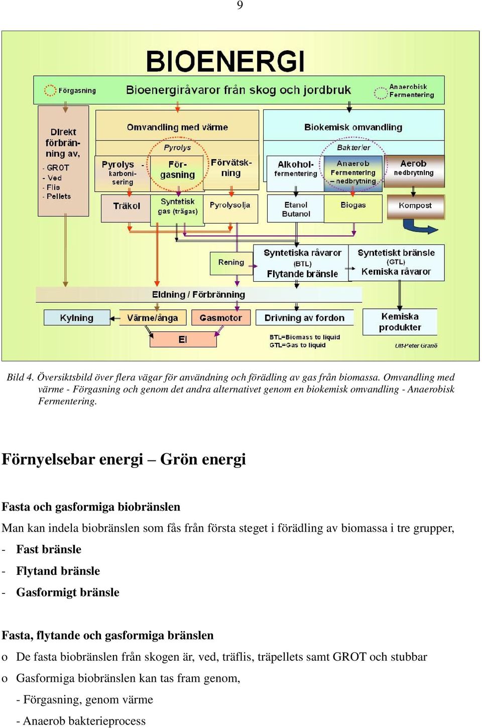 Förnyelsebar energi Grön energi Fasta och gasformiga biobränslen Man kan indela biobränslen som fås från första steget i förädling av biomassa i tre grupper, -