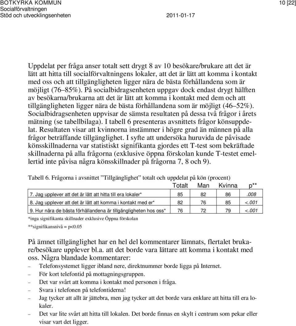 På socialbidragsenheten uppgav dock endast drygt hälften av besökarna/brukarna att det är lätt att komma i kontakt med dem och att tillgängligheten ligger nära de bästa förhållandena som är möjligt