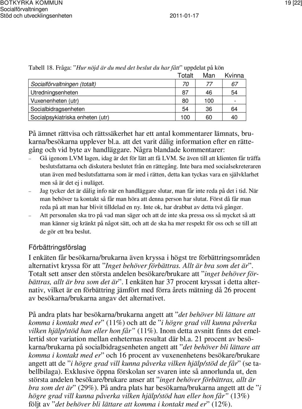 36 64 Socialpsykiatriska enheten (utr) 100 60 40 På ämnet rättvisa och rättssäkerhet har ett antal kommentarer lämnats, brukarna/besökarna upplever bl.a. att det varit dålig information efter en rättegång och vid byte av handläggare.