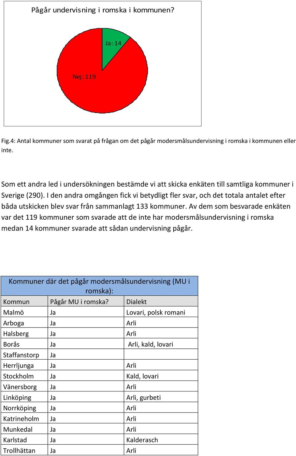 I den andra omgången fick vi betydligt fler svar, och det totala antalet efter båda utskicken blev svar från sammanlagt 133 kommuner.