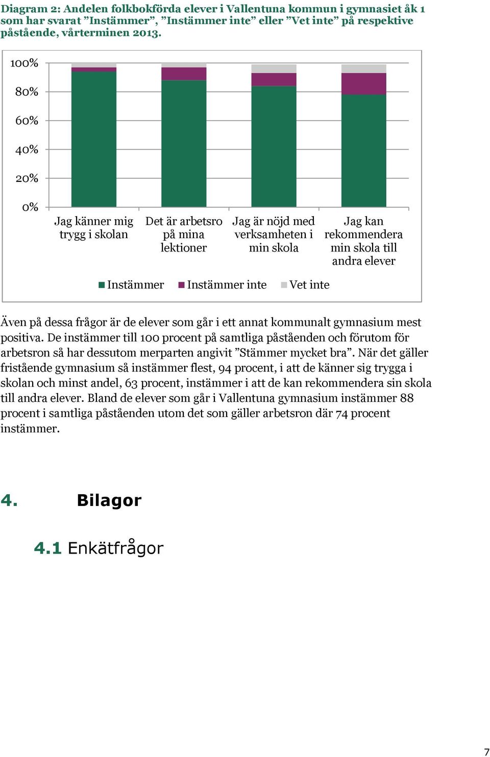 inte Vet inte Även på dessa frågor är de elever som går i ett annat kommunalt gymnasium mest positiva.