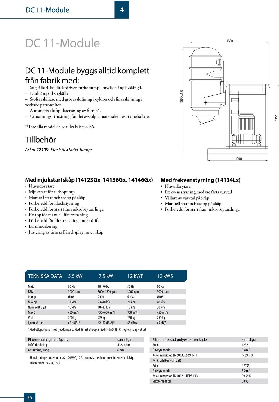 1800-2200 1200 * ) Inte alla modeller, se tillvalslista s. 66.