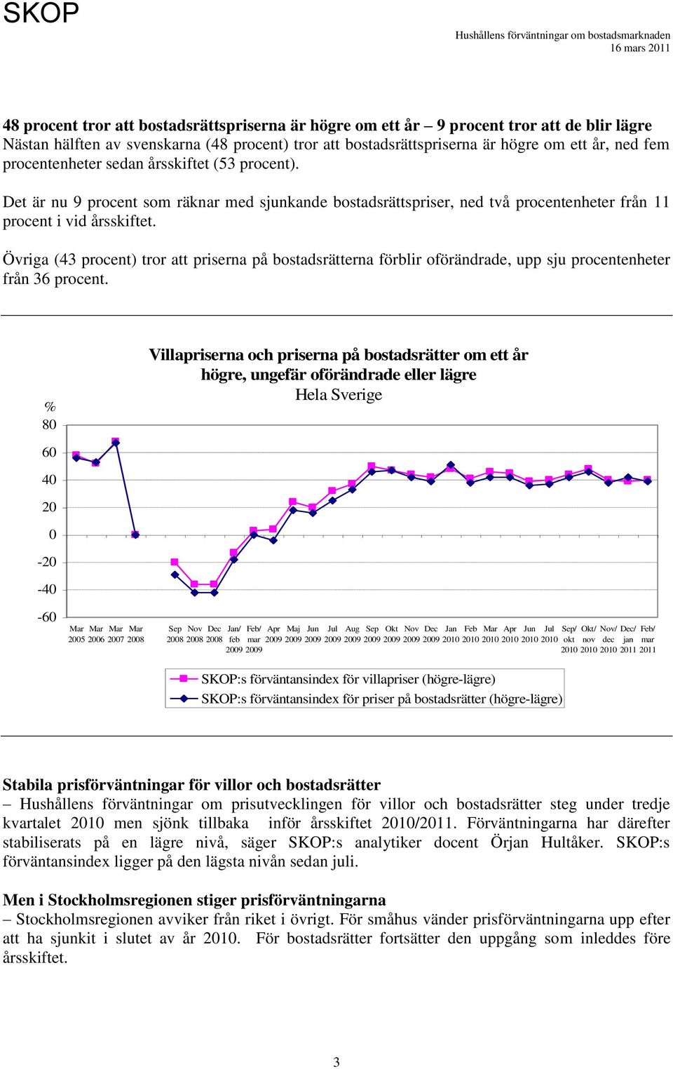 Övriga (43 procent) tror att priserna på bostadsrätterna förblir oförändrade, upp sju procentenheter från 36 procent.