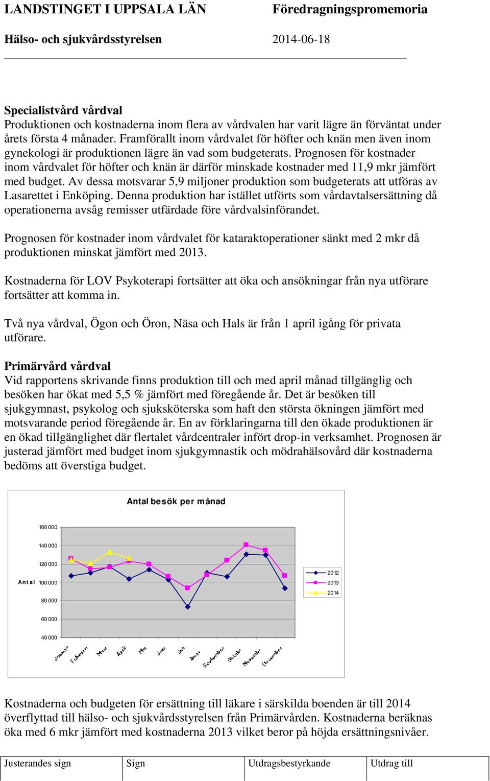 Prognosen för kostnader inom vårdvalet för höfter och knän är därför minskade kostnader med 11,9 mkr jämfört med budget.