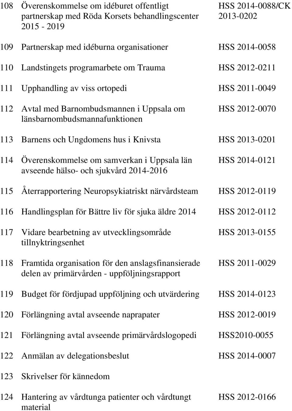 och Ungdomens hus i Knivsta HSS 2013-0201 114 Överenskommelse om samverkan i Uppsala län avseende hälso- och sjukvård 2014-2016 HSS 2014-0121 115 Återrapportering Neuropsykiatriskt närvårdsteam HSS