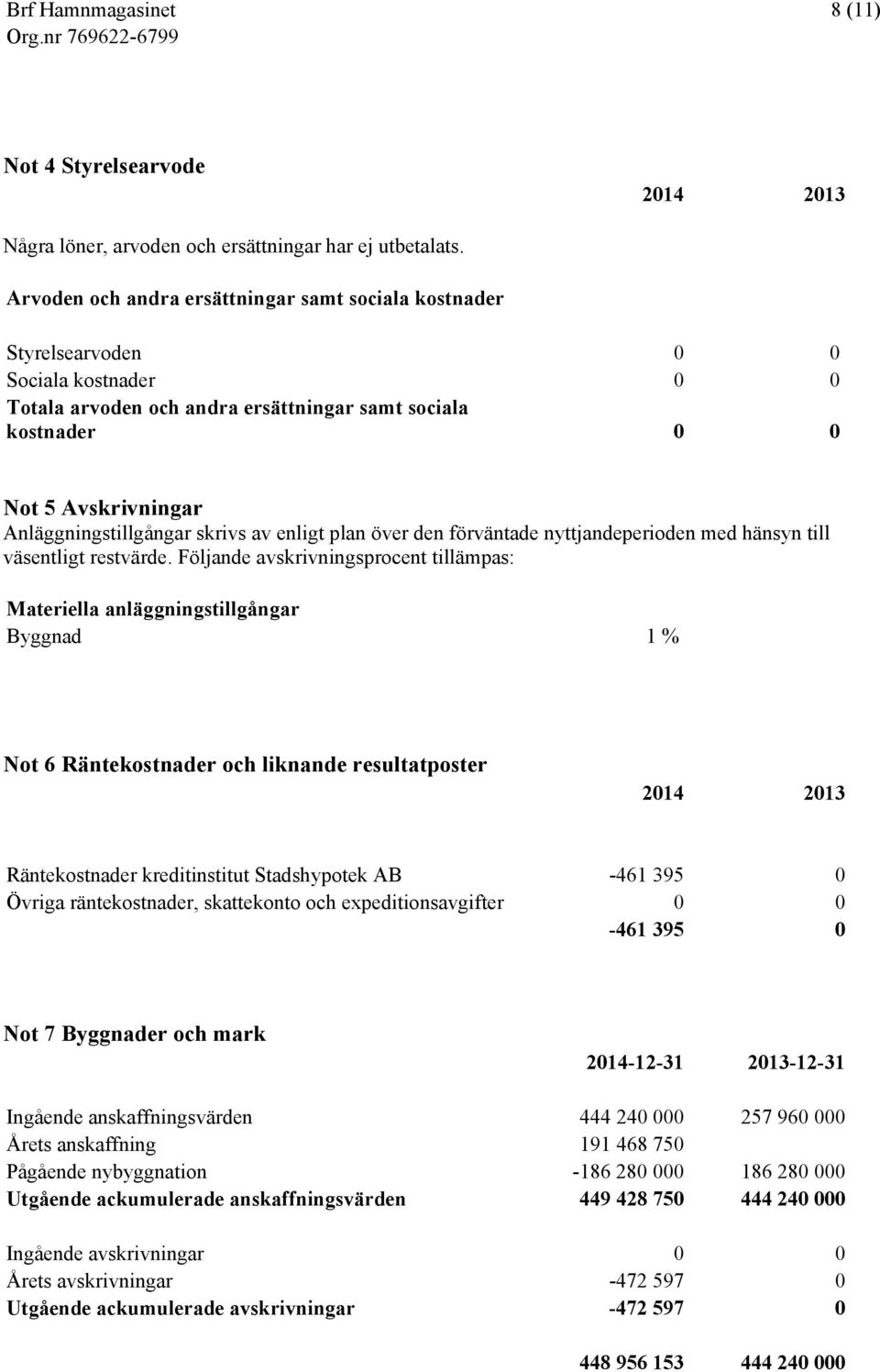 Anläggningstillgångar skrivs av enligt plan över den förväntade nyttjandeperioden med hänsyn till väsentligt restvärde.