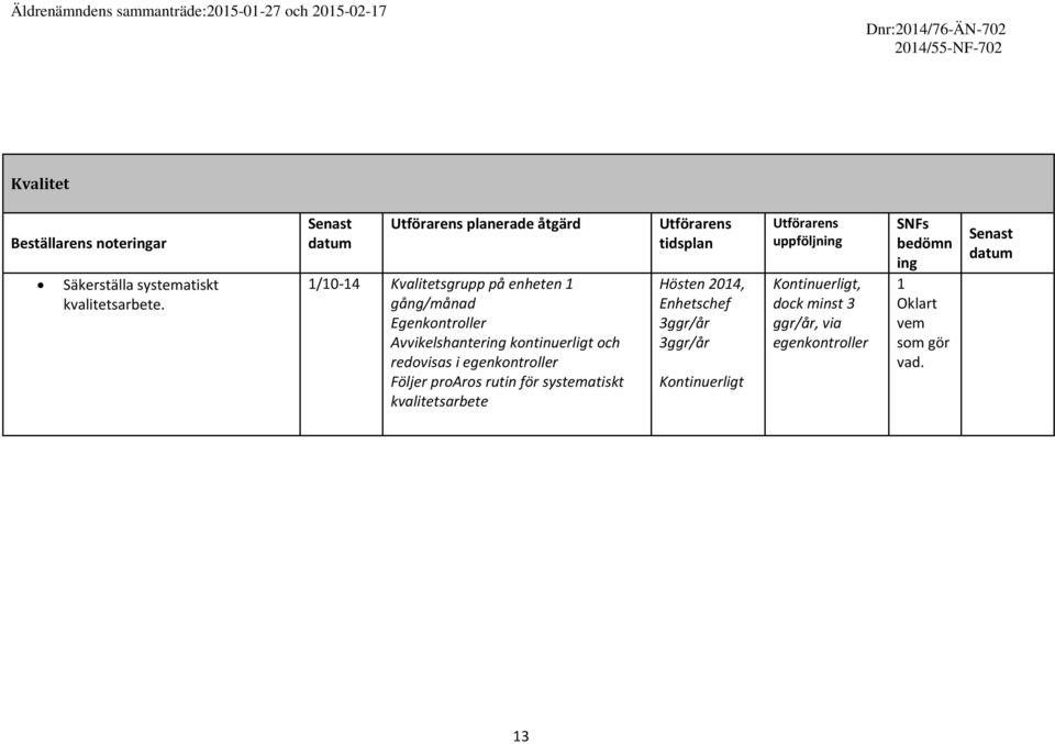 planerade åtgärd 1/10-14 Kvalitetsgrupp på enheten 1 gång/månad Egenkontroller Avvikelshantering kontinuerligt och redovisas i