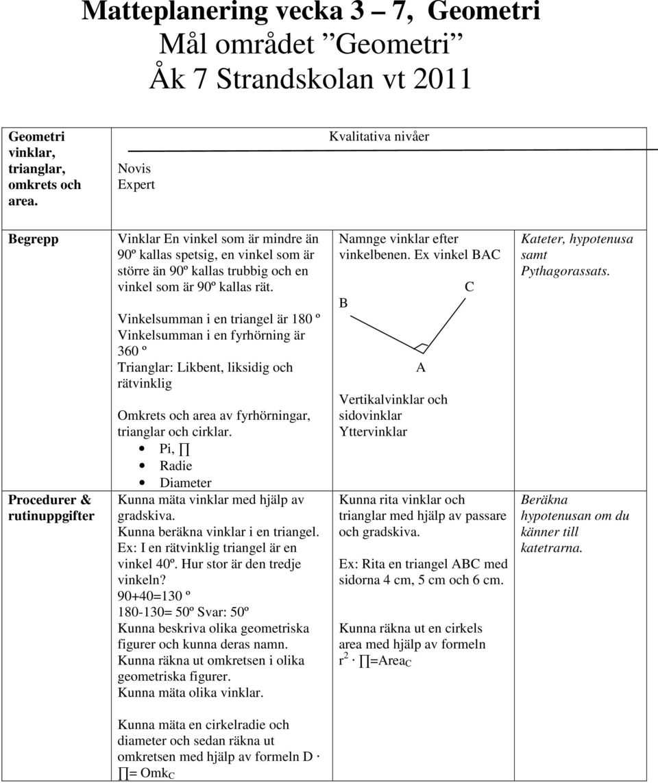 kallas rät. Vinkelsumman i en triangel är 180 º Vinkelsumman i en fyrhörning är 360 º Trianglar: Likbent, liksidig och rätvinklig Omkrets och area av fyrhörningar, trianglar och cirklar.