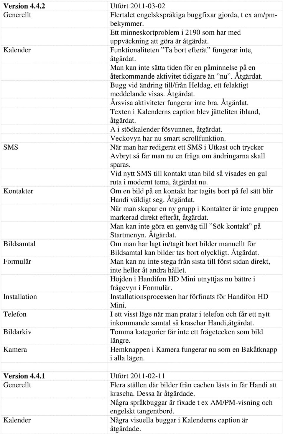 Bugg vid ändring till/från Heldag, ett felaktigt meddelande visas. Åtgärdat. Årsvisa aktiviteter fungerar inte bra. Åtgärdat. Texten i ns caption blev jätteliten ibland, åtgärdat.