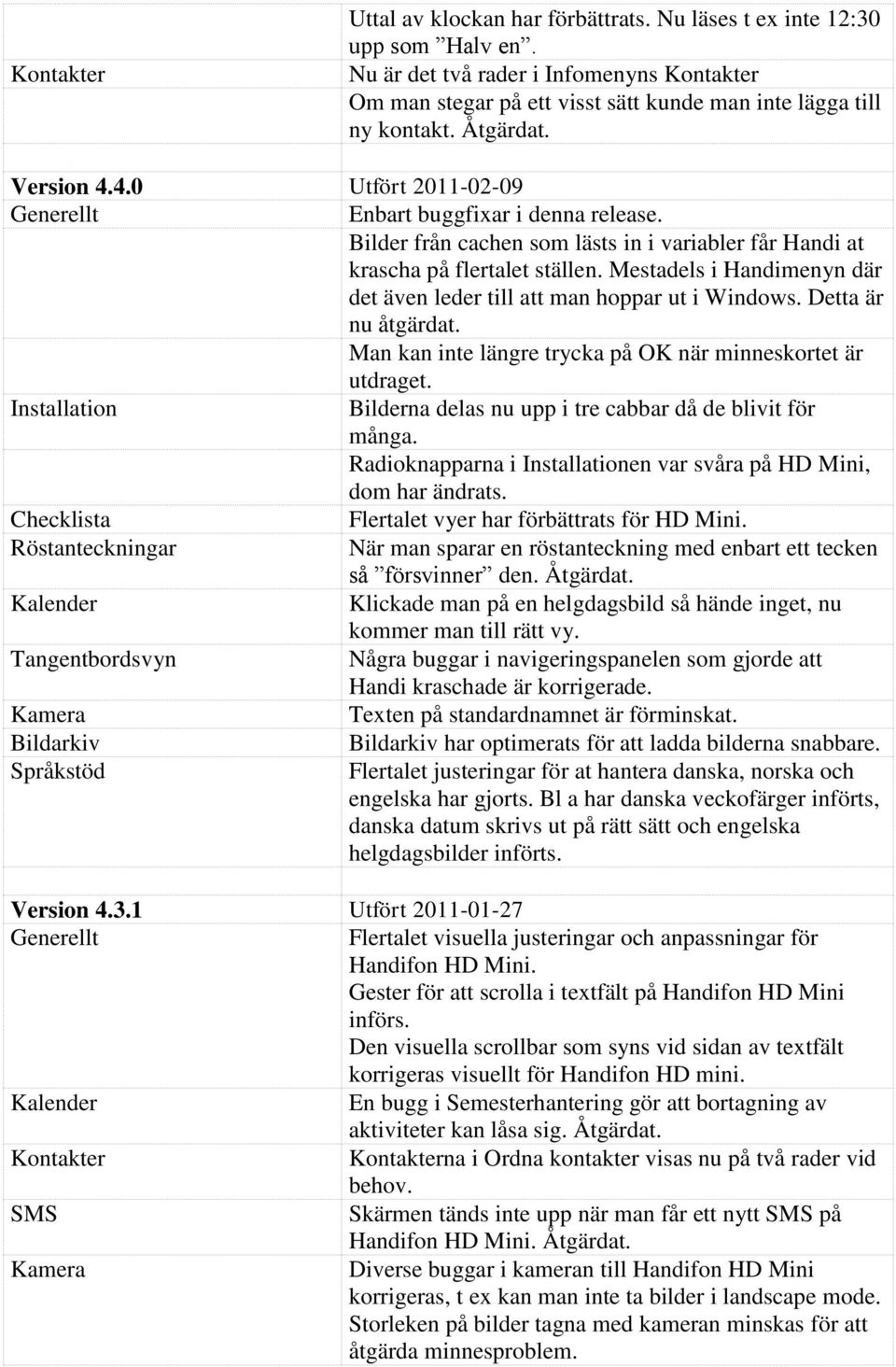 Mestadels i Handimenyn där det även leder till att man hoppar ut i Windows. Detta är nu åtgärdat. Man kan inte längre trycka på OK när minneskortet är utdraget.