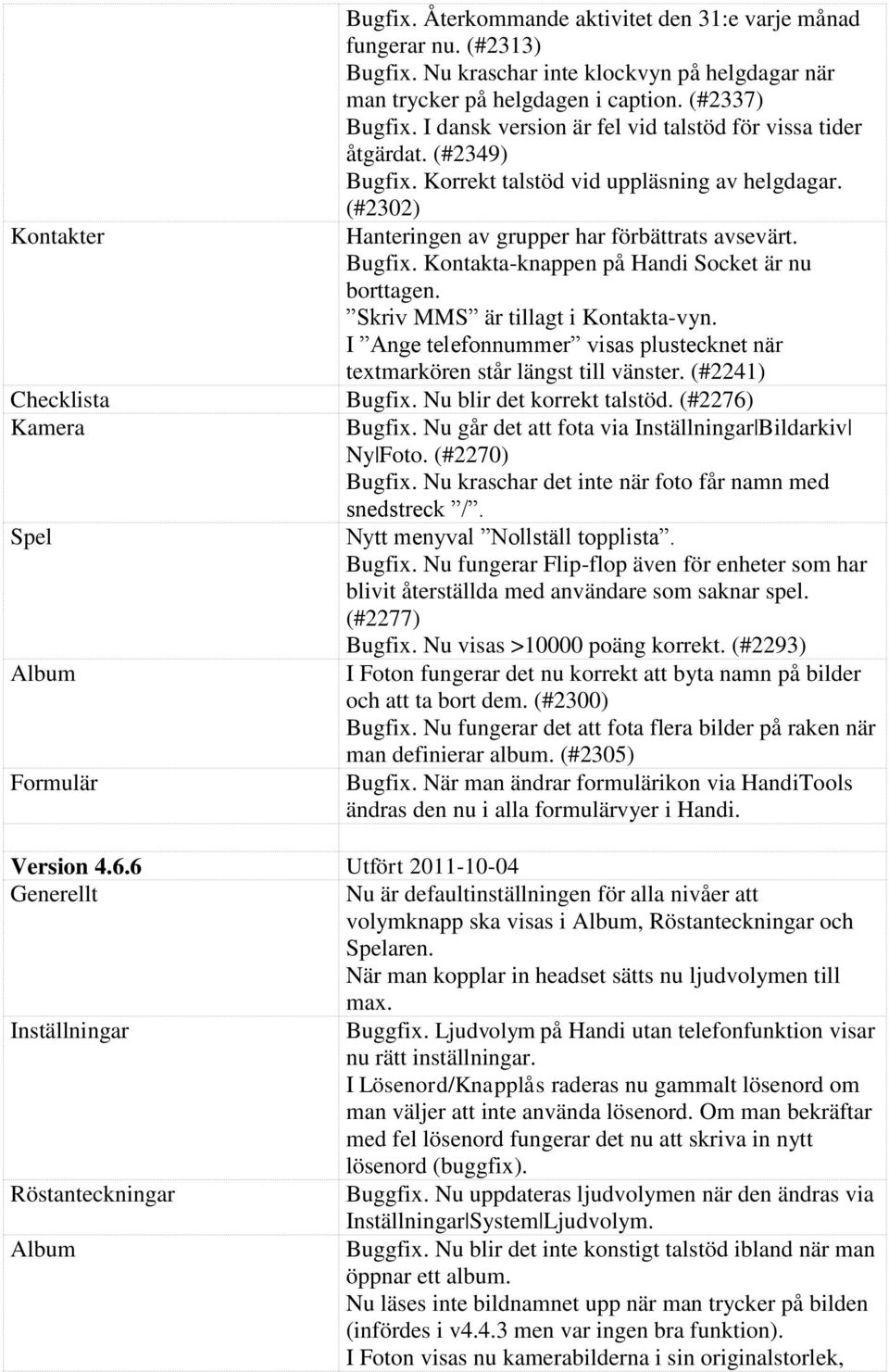 Skriv MMS är tillagt i Kontakta-vyn. I Ange telefonnummer visas plustecknet när textmarkören står längst till vänster. (#2241) Checklista Bugfix. Nu blir det korrekt talstöd. (#2276) Kamera Bugfix.