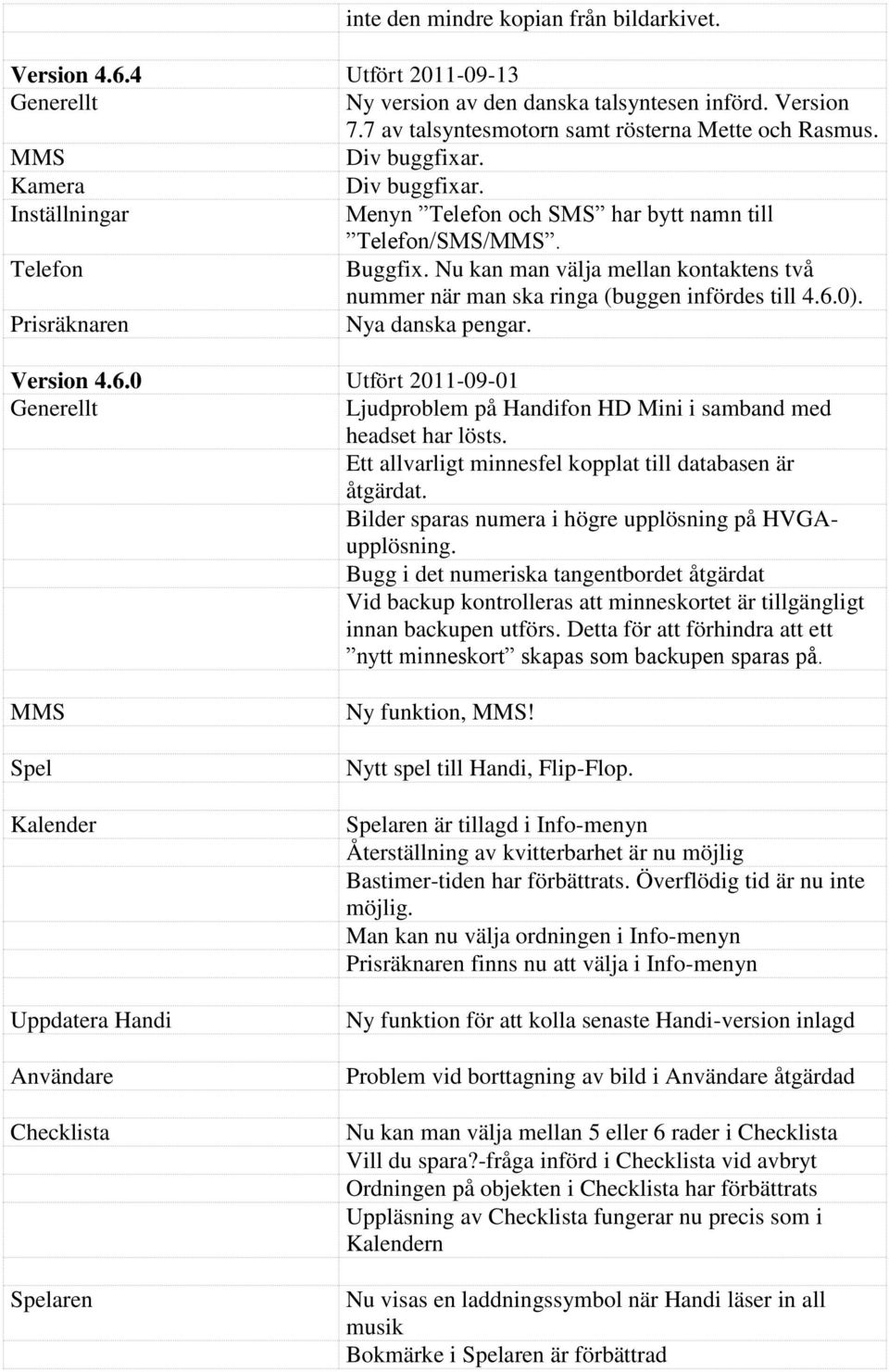 Prisräknaren Nya danska pengar. Version 4.6.0 Utfört 2011-09-01 Ljudproblem på Handifon HD Mini i samband med headset har lösts. Ett allvarligt minnesfel kopplat till databasen är åtgärdat.