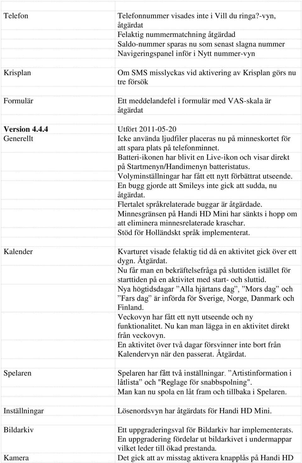 försök Ett meddelandefel i formulär med VAS-skala är åtgärdat Version 4.4.4 Utfört 2011-05-20 Icke använda ljudfiler placeras nu på minneskortet för att spara plats på telefonminnet.