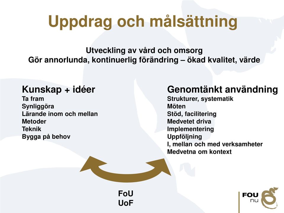 Teknik Bygga på behov Genomtänkt användning Strukturer, systematik Möten Stöd, facilitering