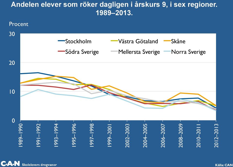 Norra Sverige 10 0 1989 1990 1991 1992 1993 1994 1995 1996 1997 1998 1999 2001