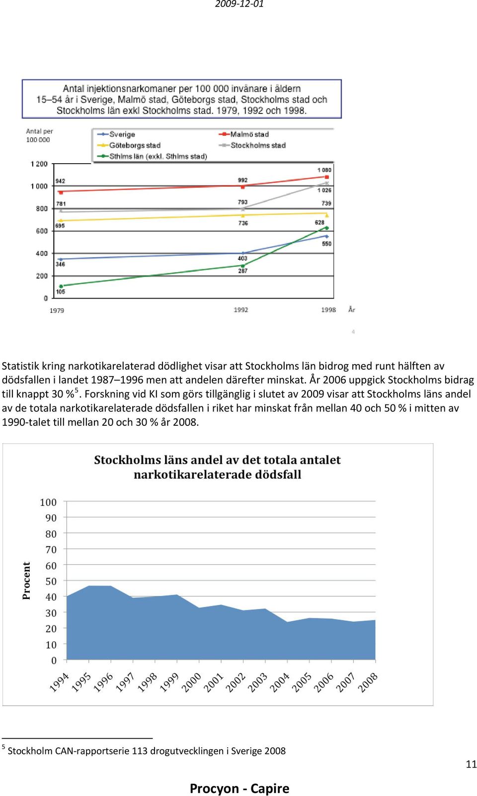 Forskning vid KI som görs tillgänglig i slutet av 2009 visar att Stockholms läns andel av de totala narkotikarelaterade