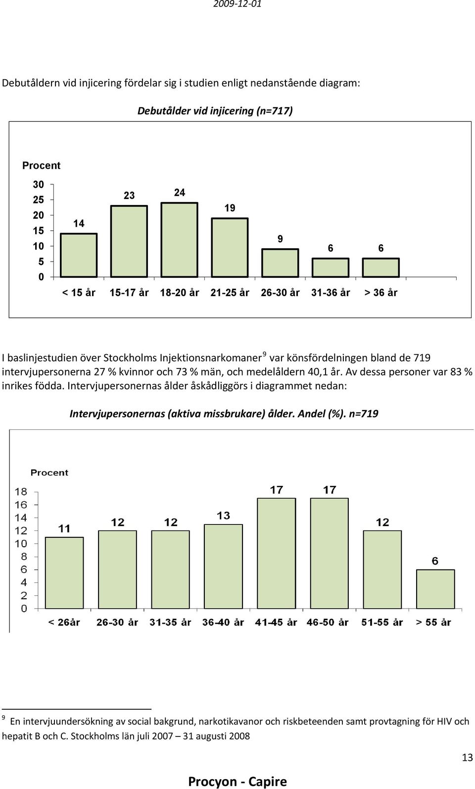 män, och medelåldern 40,1 år. Av dessa personer var 83 % inrikes födda. Intervjupersonernas ålder åskådliggörs i diagrammet nedan: Intervjupersonernas (aktiva missbrukare) ålder.