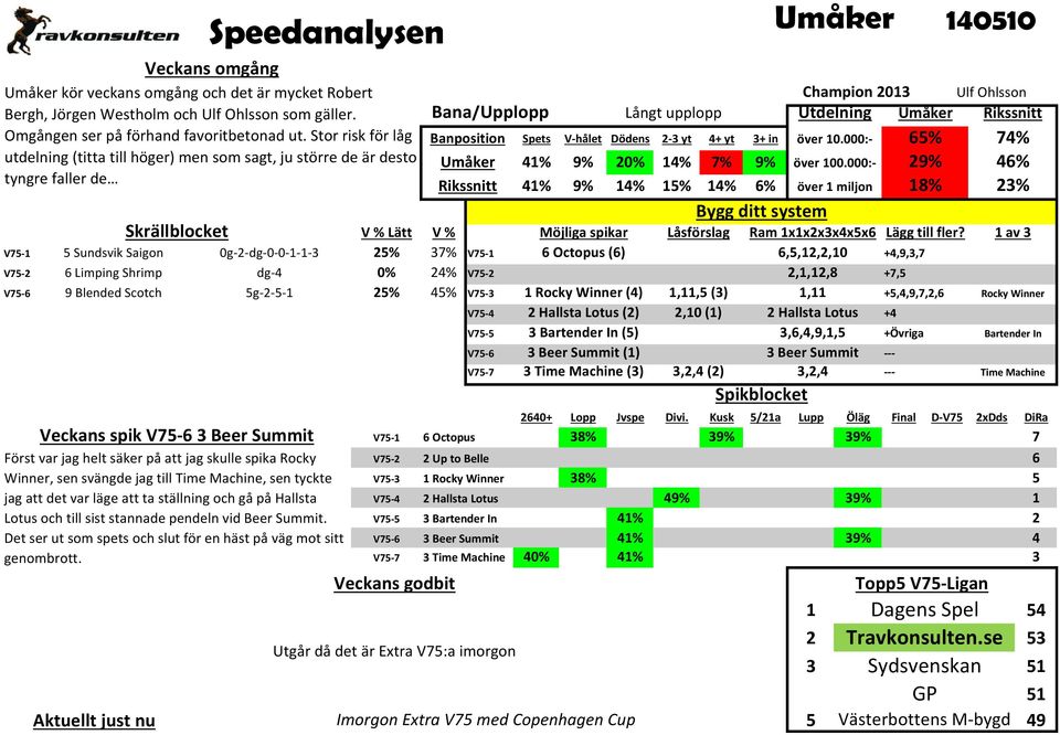 in över 10.000:- 65% 74% Skrällblocket V % Lätt V % Möjliga spikar Låsförslag Ram 1x1x2x3x4x5x6 Lägg till fler?