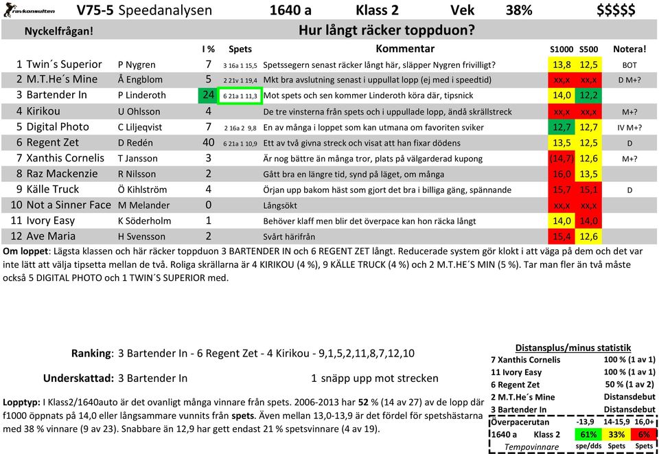 in s Superior P Nygren 7 3 16a 1 15,5 Spetssegern senast räcker långt här, släpper Nygren frivilligt? 13,8 12,5 2 M.T.