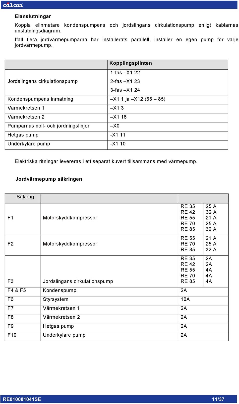 Kopplingsplinten 1-fas X1 22 Jordslingans cirkulationspump 2-fas X1 23 3-fas X1 24 Kondenspumpens inmatning X1 1 ja X12 (55 85) Värmekretsen 1 X1 3 Värmekretsen 2 X1 16 Pumparnas noll- och