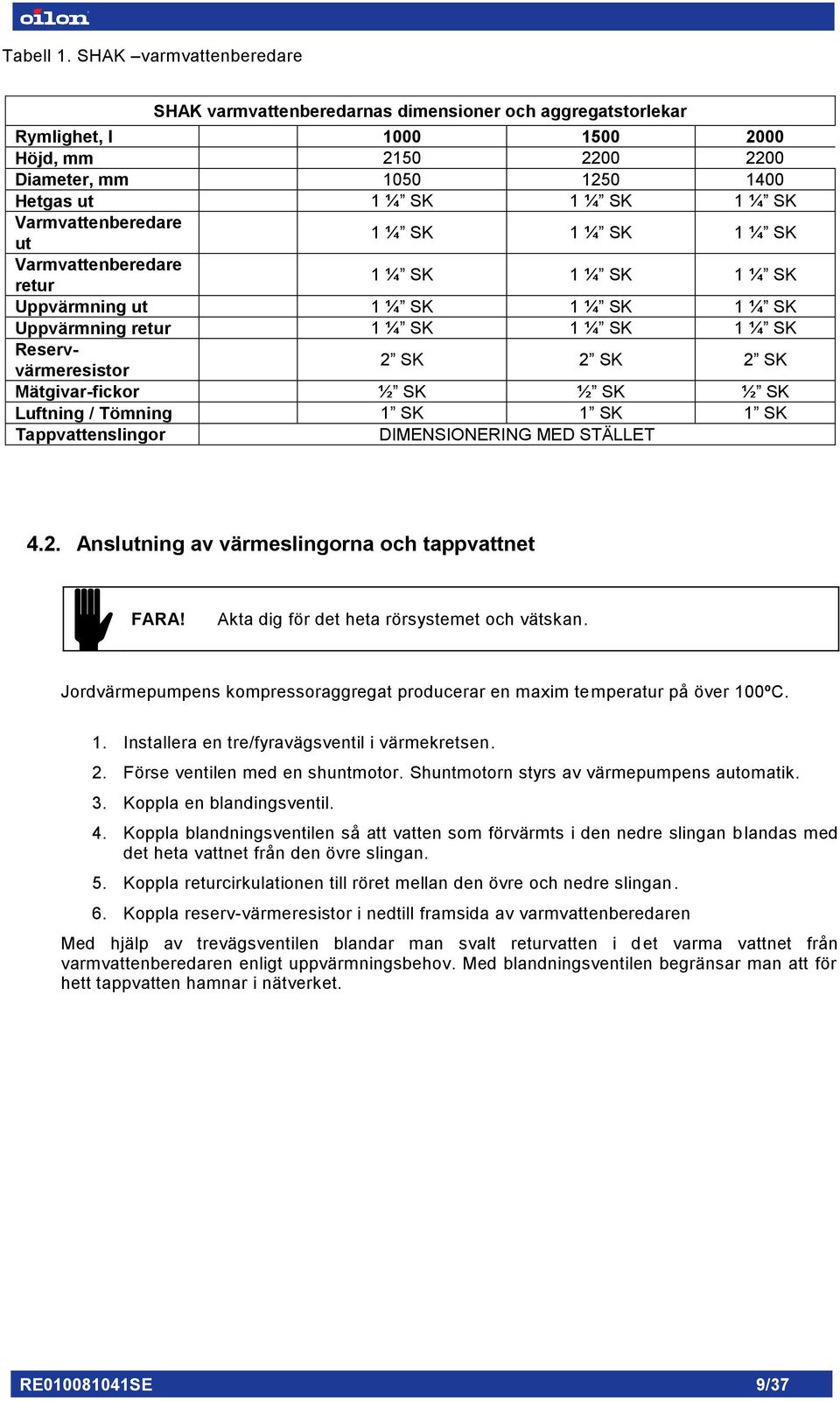 Varmvattenberedare ut 1 ¼ SK 1 ¼ SK 1 ¼ SK Varmvattenberedare retur 1 ¼ SK 1 ¼ SK 1 ¼ SK Uppvärmning ut 1 ¼ SK 1 ¼ SK 1 ¼ SK Uppvärmning retur 1 ¼ SK 1 ¼ SK 1 ¼ SK Reservvärmeresistor 2 SK 2 SK 2 SK