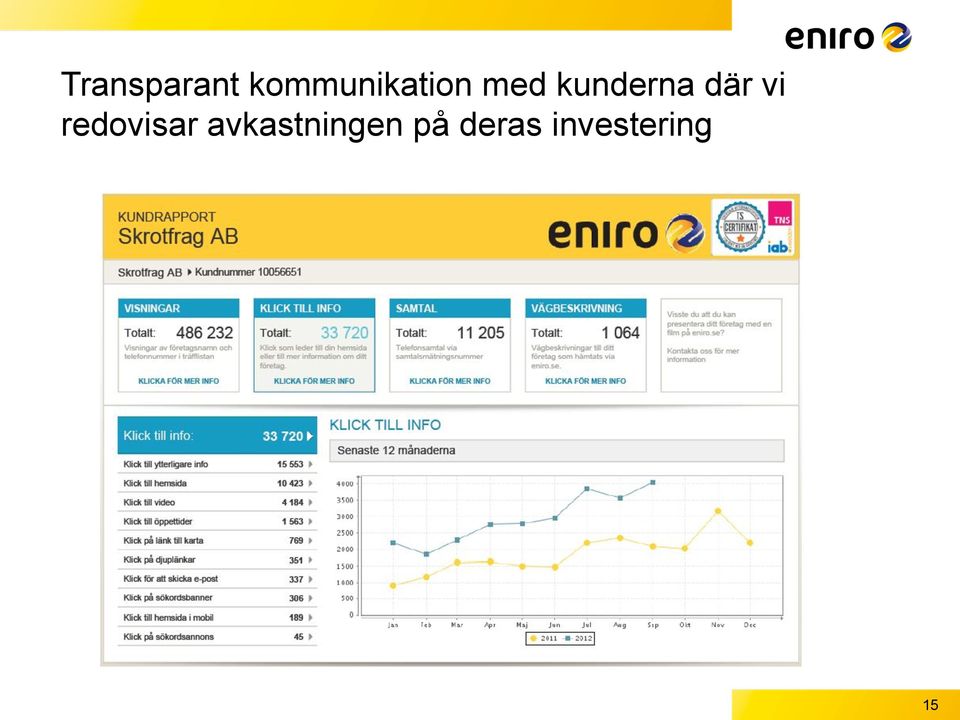 kunderna där vi