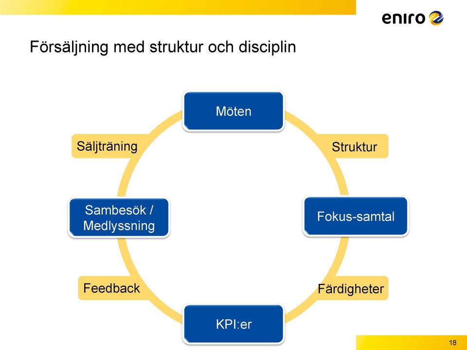 Struktur Sambesök / Medlyssning