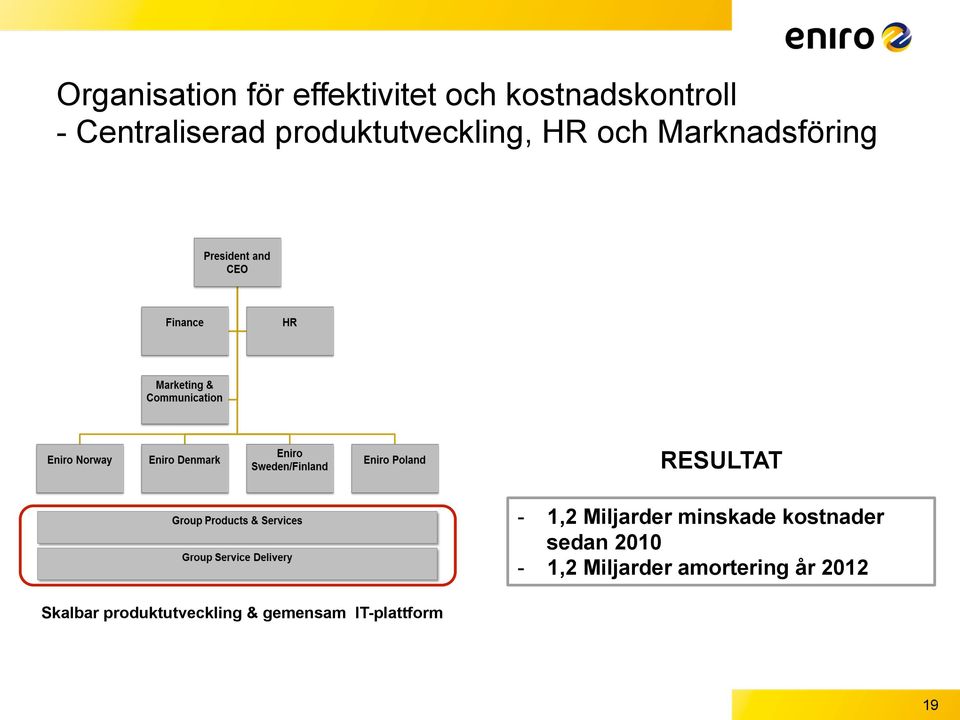 Skalbar produktutveckling & gemensam IT-plattform RESULTAT -