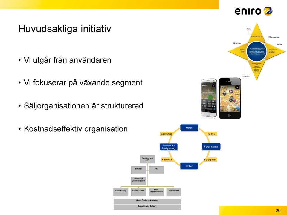 segment Säljorganisationen är