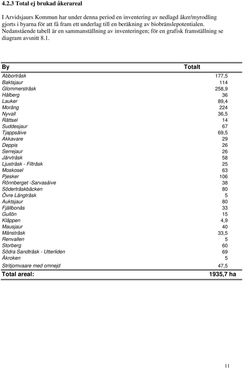 By Totalt Abborträsk 177,5 Baktsjaur 114 Glommersträsk 258,9 Hålberg 36 Lauker 89,4 Moräng 224 Nyvall 36,5 Rättsel 14 Suddesjaur 67 Tjappsåive 69,5 Akkavare 29 Deppis 26 Serrejaur 26 Järvträsk 58