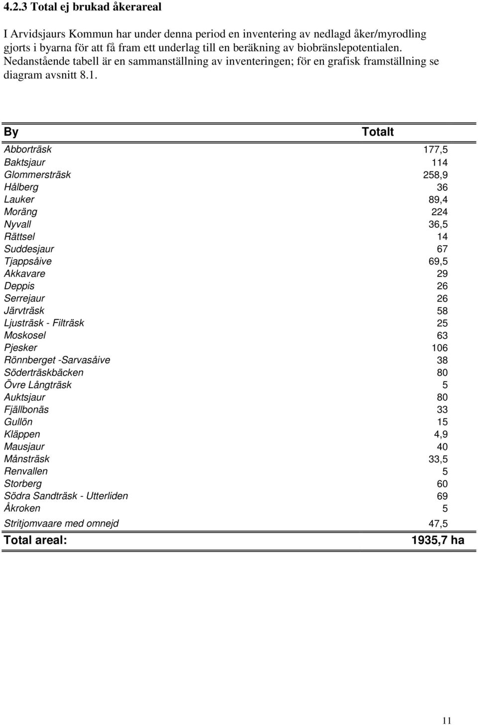 By Totalt Abborträsk 177,5 Baktsjaur 114 Glommersträsk 258,9 Hålberg 36 Lauker 89,4 Moräng 224 Nyvall 36,5 Rättsel 14 Suddesjaur 67 Tjappsåive 69,5 Akkavare 29 Deppis 26 Serrejaur 26 Järvträsk 58