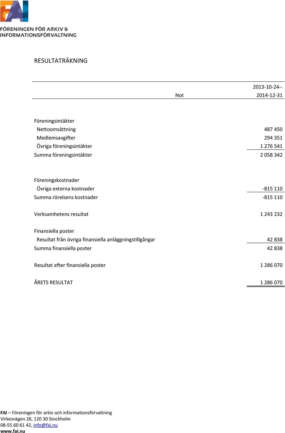 rörelsens kostnader -815 110 Verksamhetens resultat 1 243 232 Finansiella poster Resultat från övriga finansiella