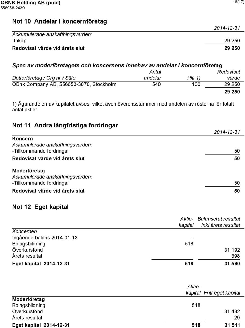 överensstämmer med andelen av rösterna för totalt antal aktier.