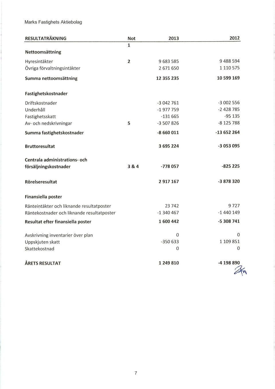 3 695 224-3 53 95 Centrala administrations- och försäljningskostnader 3&4-778 57-825 225 Rörelseresultat 2 917 167-3 878 32 Finansiella poster Ränteintäkter och liknande resultatposter Räntekostnader